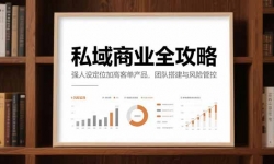 （15294期）私域商业全攻略，强人设定位加高客单产品，团队搭建与风险管控