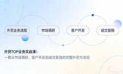 ��17324�ڣ���óTOPҵ��ʵս�Σ�һ�״��г����С��ͻ��������ɽ�������������ó������