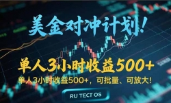 （15321期）长久稳定的撸美金项目，平均3小时收入 500+，可公