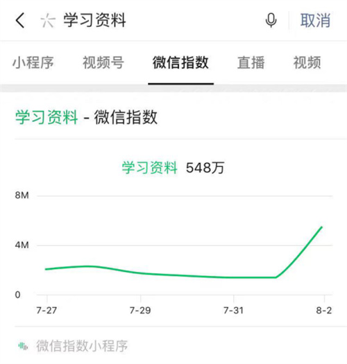 整合学习资料，被动收入5w+