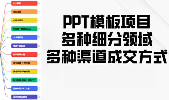 (13942期）PPT模板项目，多种细分领域，多种渠道成交方式，实操教学-北少网创